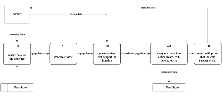 Latest Logistics News Malaysia | SF Lorry Industry Updates 2025